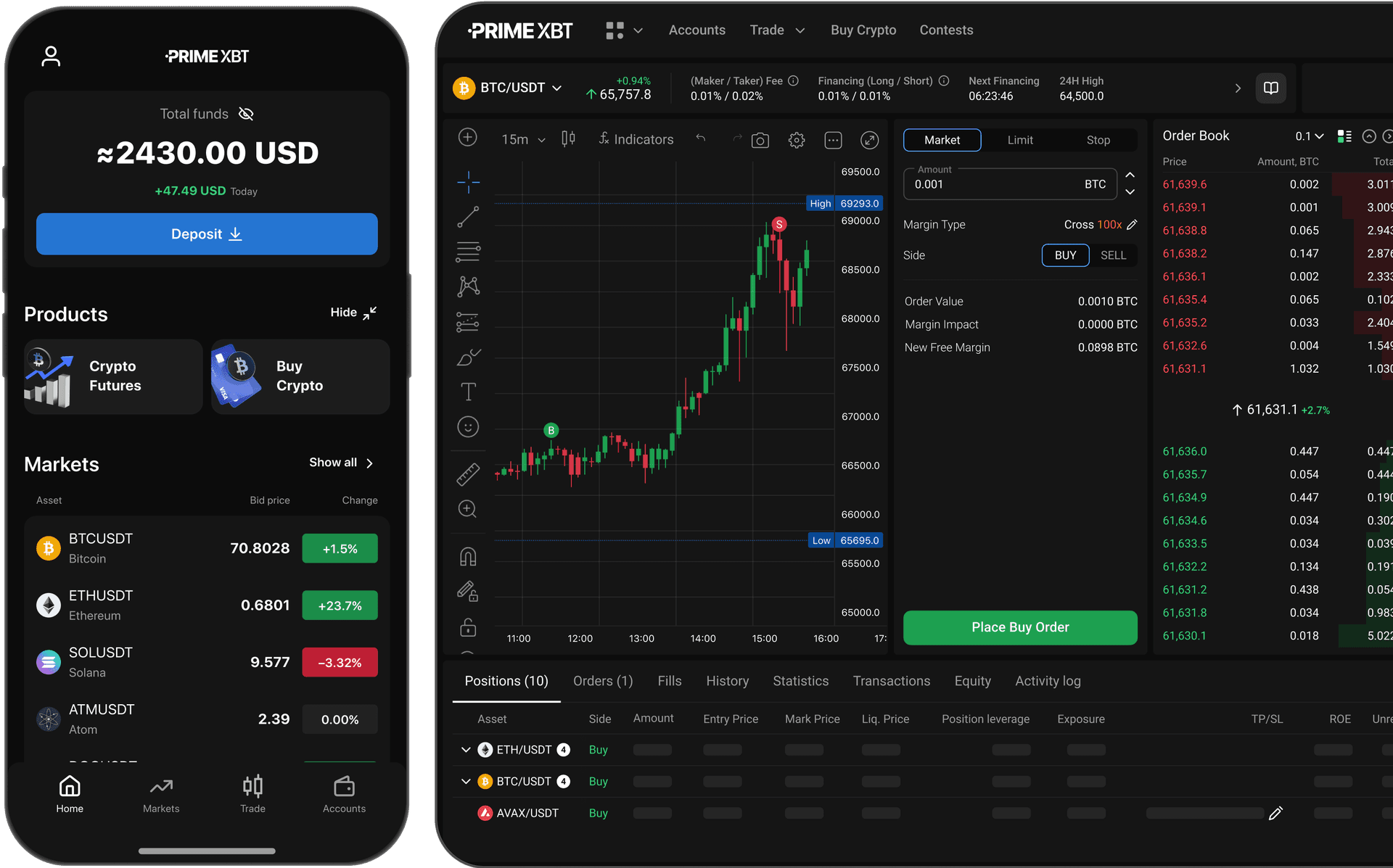 Primexbt platform