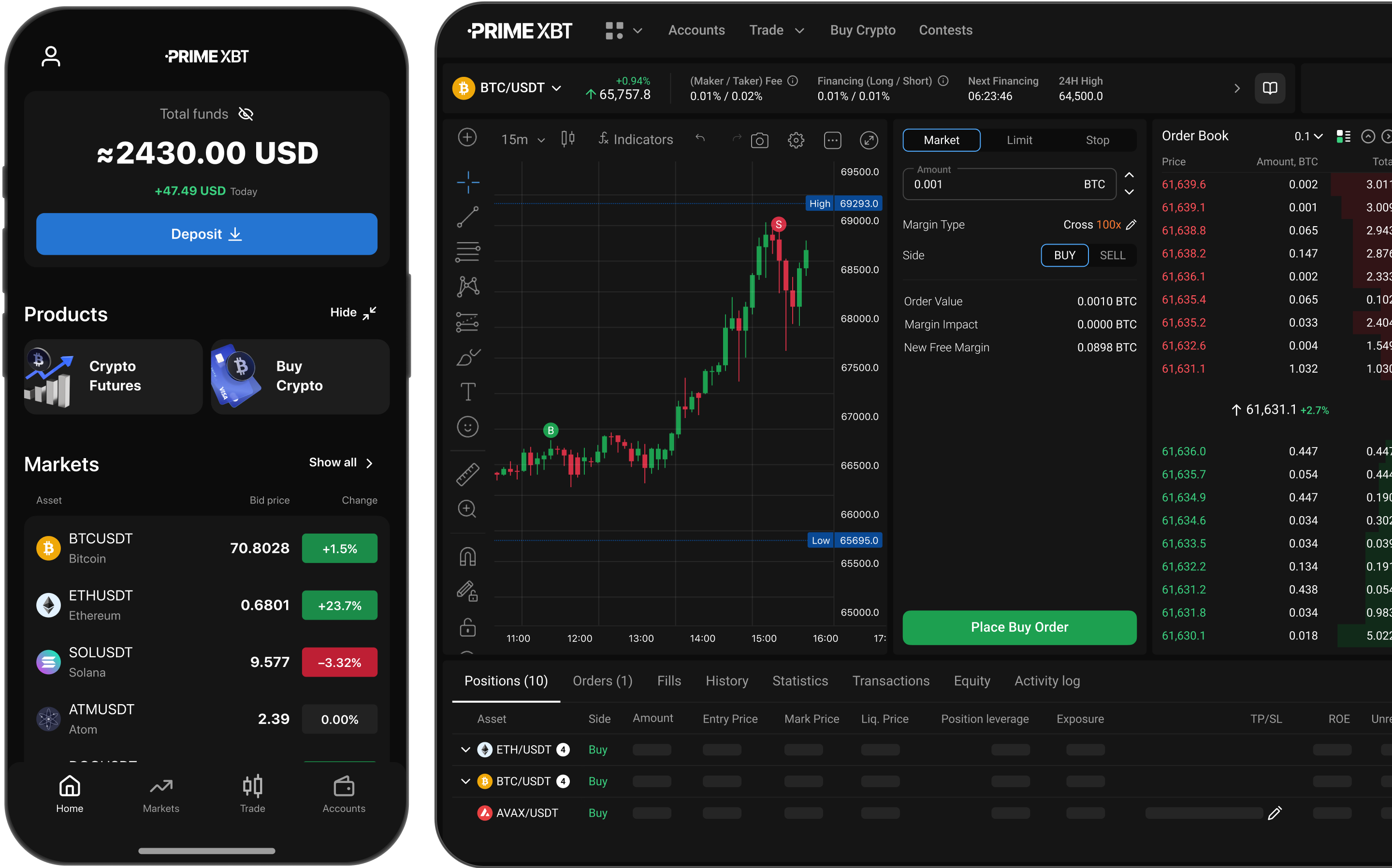 Beware The PrimeXBT Trading Platform Scam